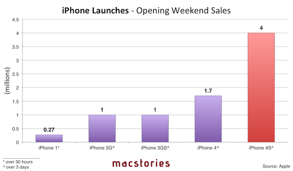 iphone-launches